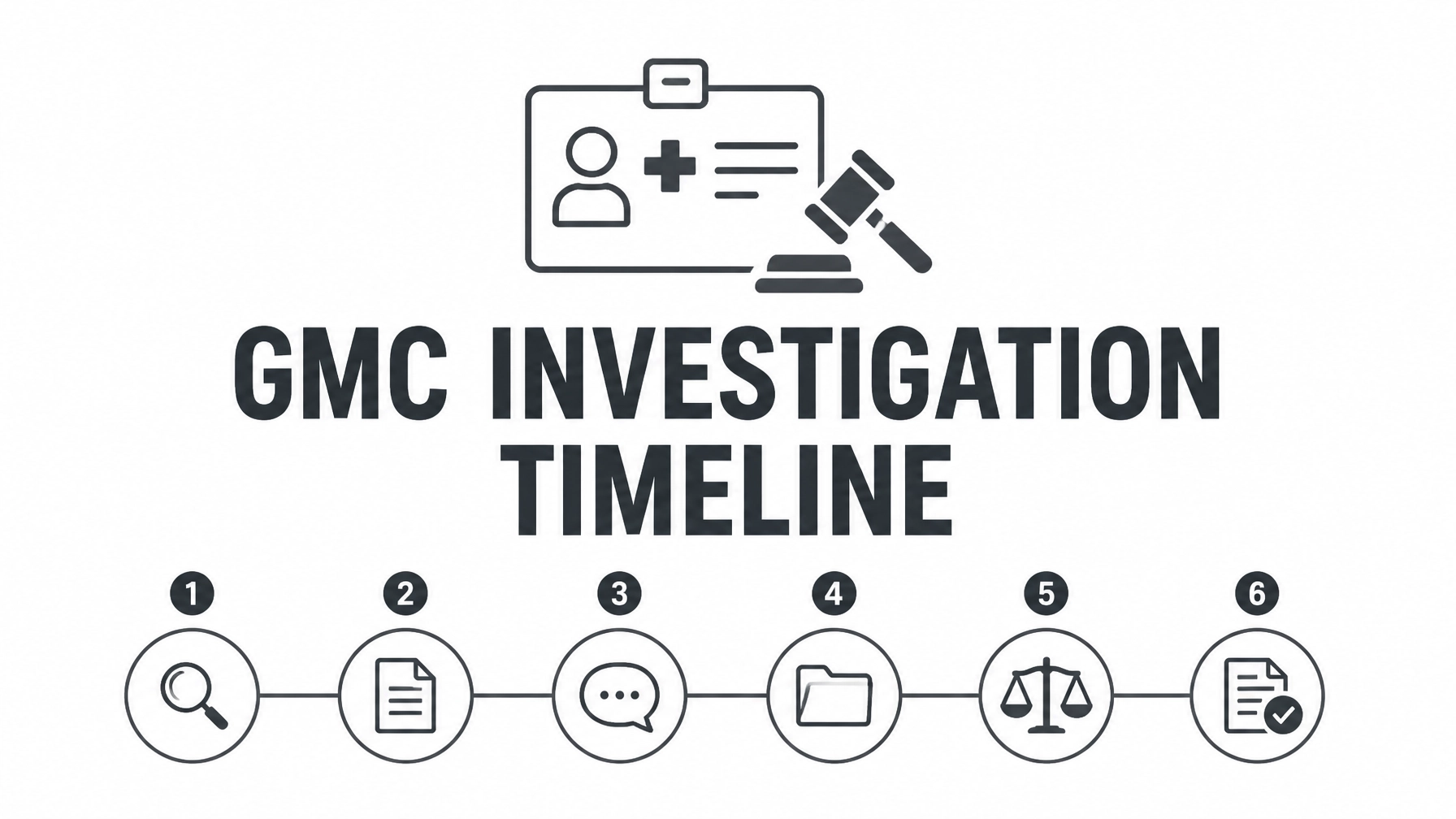 Read more about the article GMC Investigation Timeline: What Happens After the Initial Information Request?